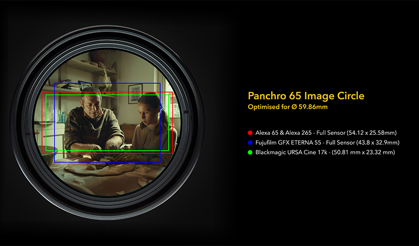 Panchro 65 image circle